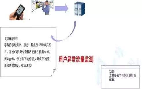 大数据到底是什么意思，大数据是什么意思举例说明