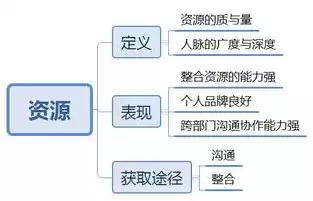 资源利用率的举例子有哪些方面，资源利用率的举例子有哪些