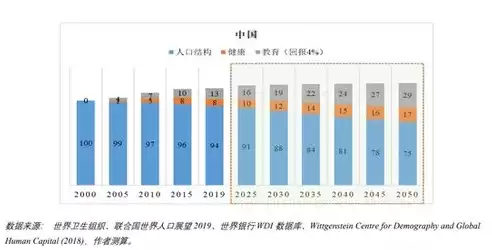 资源利用率的举例子有哪些方面，资源利用率的举例子有哪些