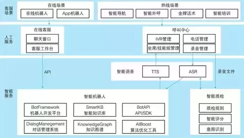 大数据与计算，大数据计算模式和系统