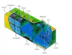 污水处理厂污泥资源化利用，污水处理污泥资源化利用