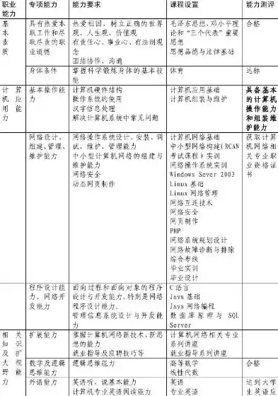 中职计算机网络技术教学计划，中职计算机网络技术教学总结