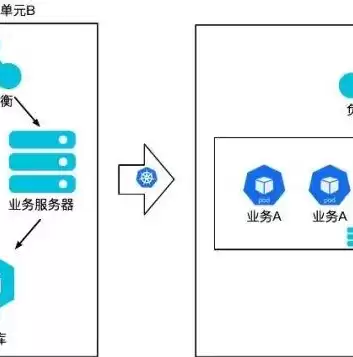 什么叫资源池化，资源池化是不是云计算的关键特性呢为什么