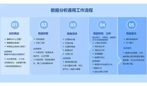 数据分析师培训大概需要多少钱一个月，数据分析师培训大概需要多少钱