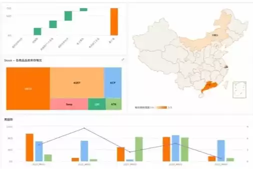 echarts可视化制作工具，echarts数据可视化 毕业设计