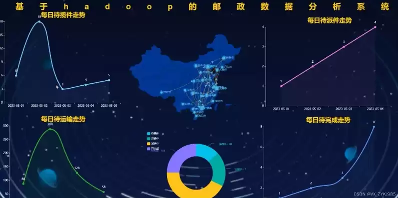 echarts可视化制作工具，echarts数据可视化 毕业设计