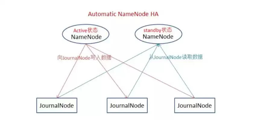 搭建hadoop完全分布式集群的过程，搭建hadoop完全分布式集群