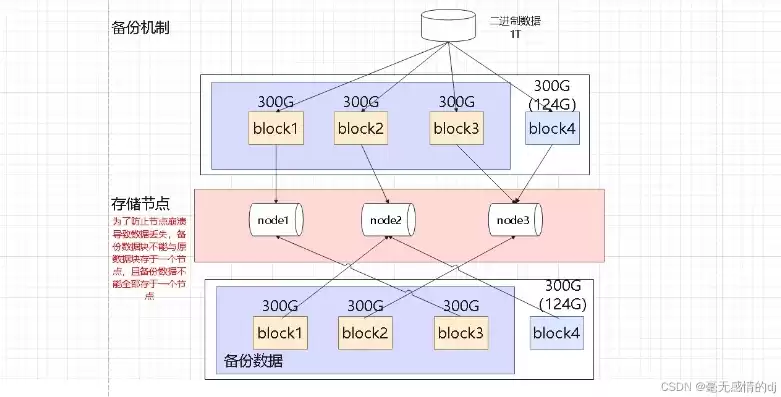 搭建hadoop完全分布式集群的过程，搭建hadoop完全分布式集群