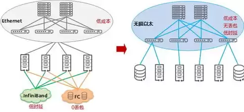 超融合数据中心是什么意思，超融合数据中心是什么