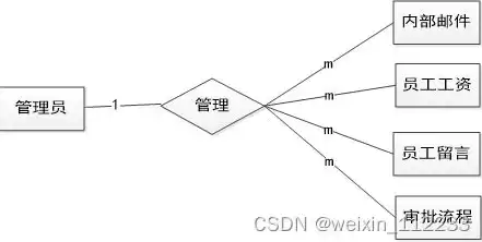 关系模型是目前最常用的数据模型吗，关系模型是目前在dbms中使用最广泛的数据模型对吗