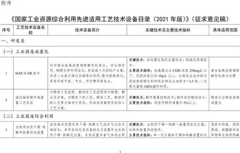 资源综合利用什么意思，资源综合利用最新认定方法