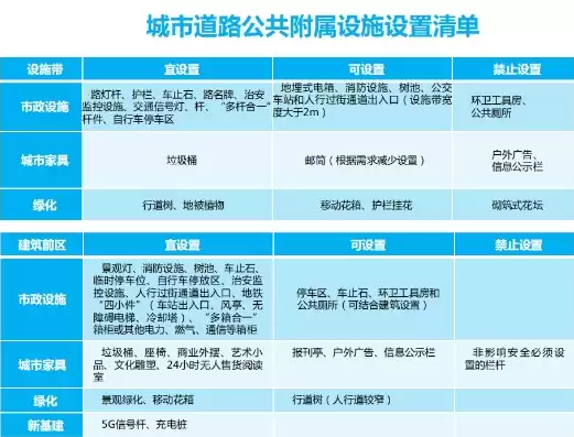 公共基础设施项目包括哪些，公共基础设施项目有哪些