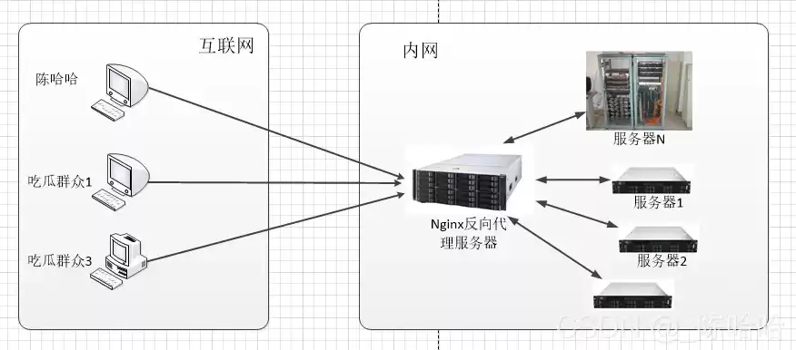 负载均衡?，负载均衡支持什么协议