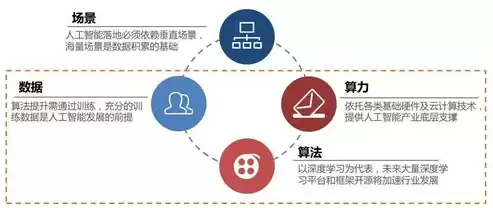 数据挖掘的应用实例包括，数据挖掘的应用实例