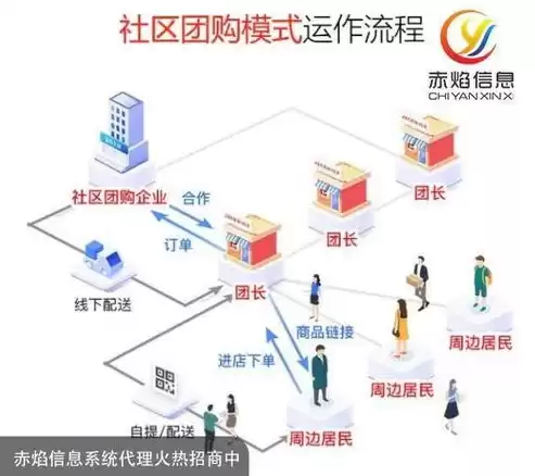 海外社区运营思路，海外社区运营是干什么的呢