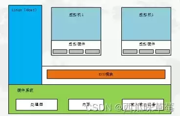 简述虚拟化技术的优势有哪些，简述虚拟化技术的优势