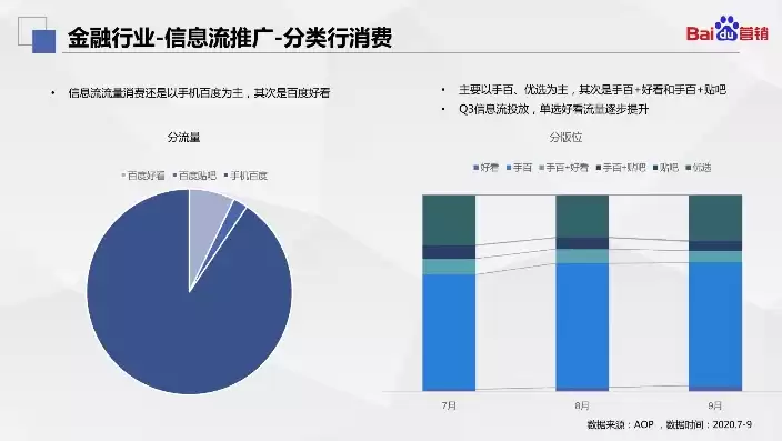 金融行业数据分析