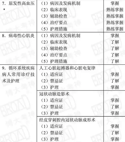 社区护理程序名词解释汇总，社区护理程序名词解释