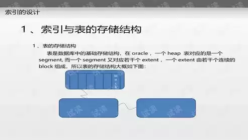 数据库有哪几种类型的文件组成，数据库有哪几种类型