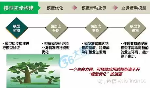 数据挖掘的实际应用是什么意思，数据挖掘的实际应用是什么