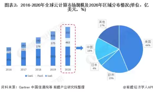 云计算采用分布式计算吗，云计算提供什么的分布式计算能力