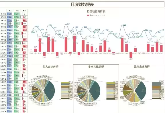 财务报告可视化分析，财务报表可视化图表分析模板