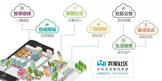 上海社区云有什么用，上海社区云靠谱吗