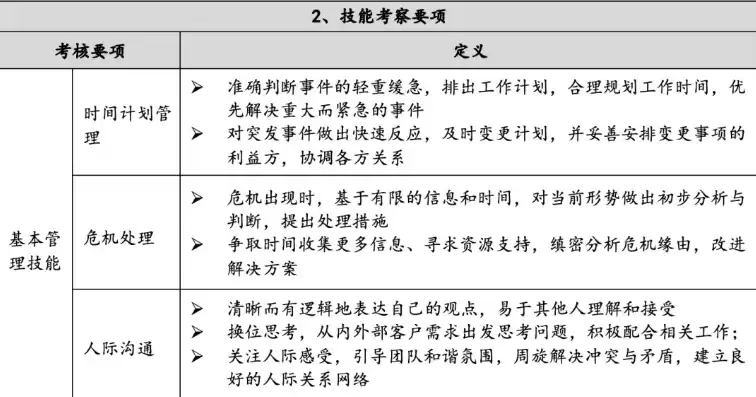 人力资源池管理办法最新，人力资源池管理办法