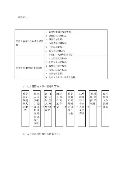 人力资源池管理办法最新，人力资源池管理办法