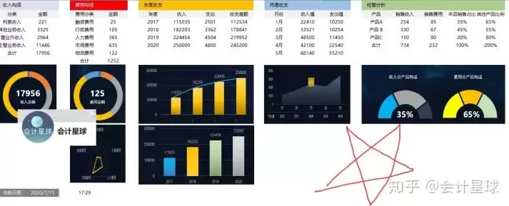 excel动态数据分析图表做法，excel动态数据分析图