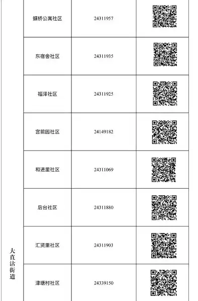 社区二码联查什么意思，社区二码联查