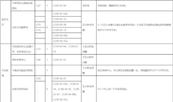 公共服务设施类别怎么填，公共服务设施类别