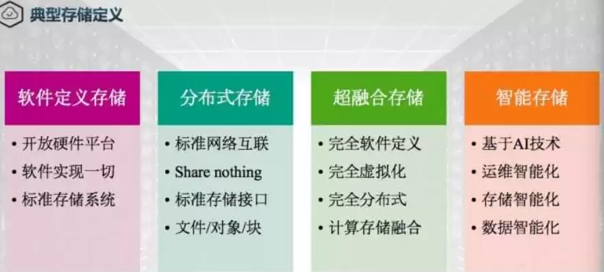 分布式存储和软件定义存储区别在哪里呢，分布式存储和软件定义存储区别在哪里