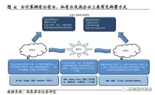 公有云 私有云 混合云的特点，公有云 私有云 混合云