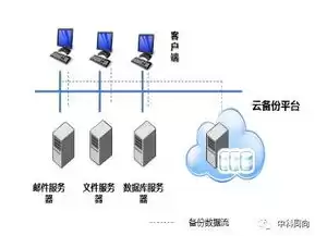 公有云 私有云 混合云的特点，公有云 私有云 混合云