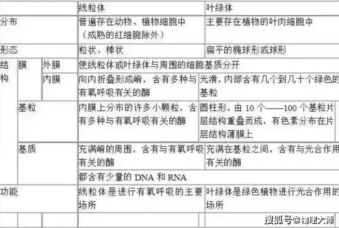 同期发情处理用什么激素高中生物，同期发情处理用什么激素