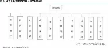 金融行业政策梳理图，金融行业政策梳理