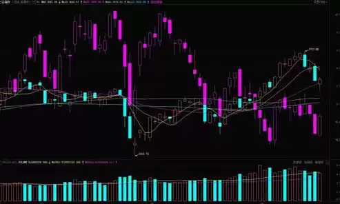 信息技术测验，信息技术压力测试