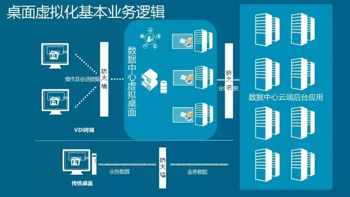 办公虚拟化桌面系统搭建教程，企业办公虚拟化桌面解决方案怎么写