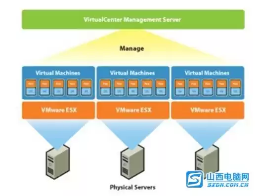 vmp虚拟化管理平台，vm虚拟化软件报价