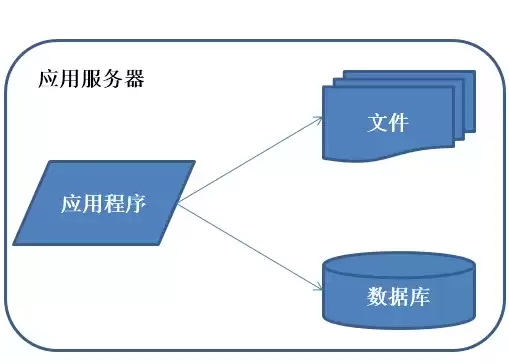 数据库开发用途是什么，数据库开发用途