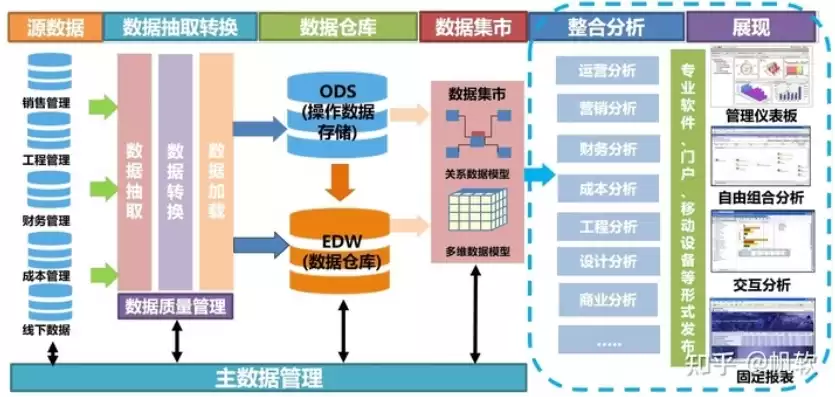 如何搭建可视化的数据分析平台，如何搭建可视化的数据分析平台