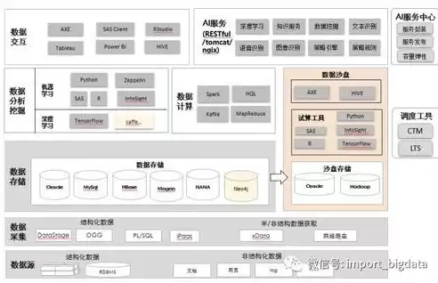 数据挖掘处理非结构化数据，数据湖如何管理非结构化数据