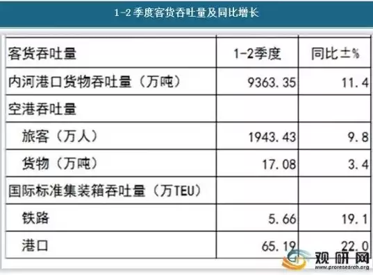 吞吐量是什么意思啊怎么读音，吞吐量是什么意思啊怎么读