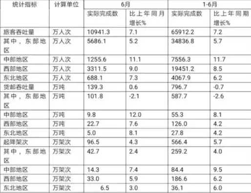 吞吐量是什么意思啊怎么读音，吞吐量是什么意思啊怎么读