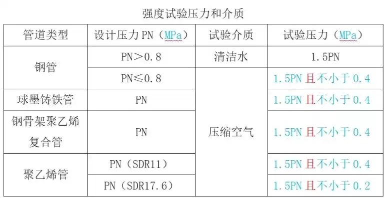 压力测试装置套什么定额，压力测试装置型号规格型号有哪些