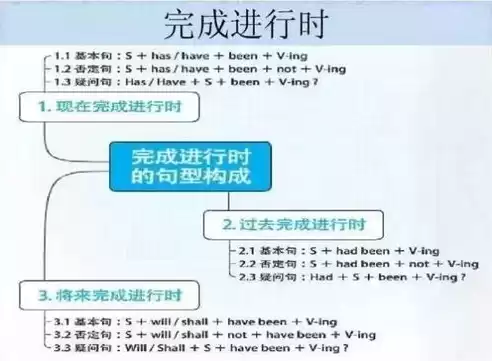 故障排除指南的英文，故障排除指南用英语怎么说呢啊