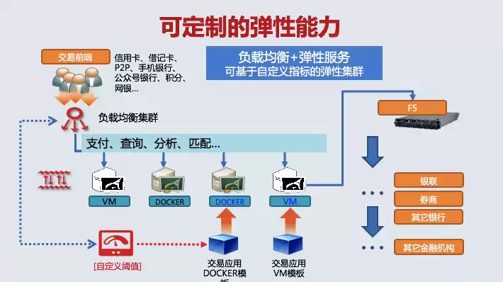 关于混合云的四个条件，混合云形成