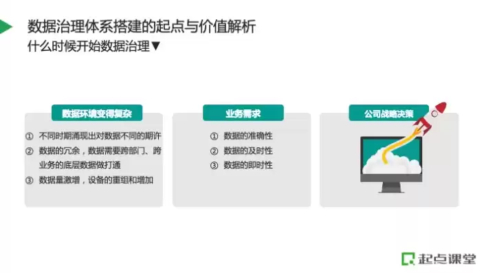 数据治理是整个数据管理项目的基础，数据治理是对数据管理的管理其本身并不直接管理数据对吗