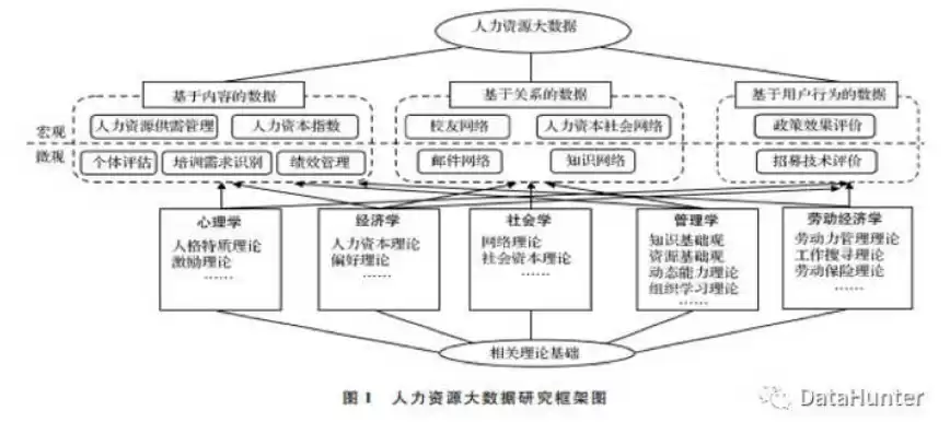 人力资源和社会保障部统计工作管理办法，人力资源和社会保障统计数据质量控制流程规范